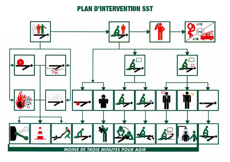 Organisation des secours. Matériel de premiers secours - Démarches de  prévention - INRS